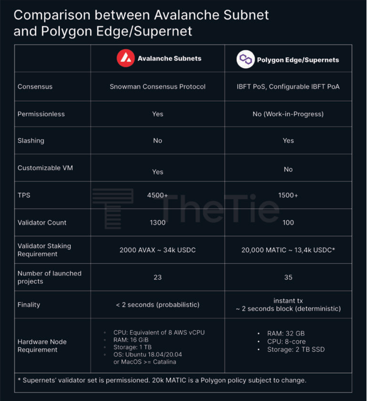 Subnet vs supernet