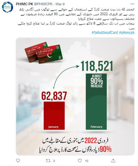 Sehat Insaf Card facility