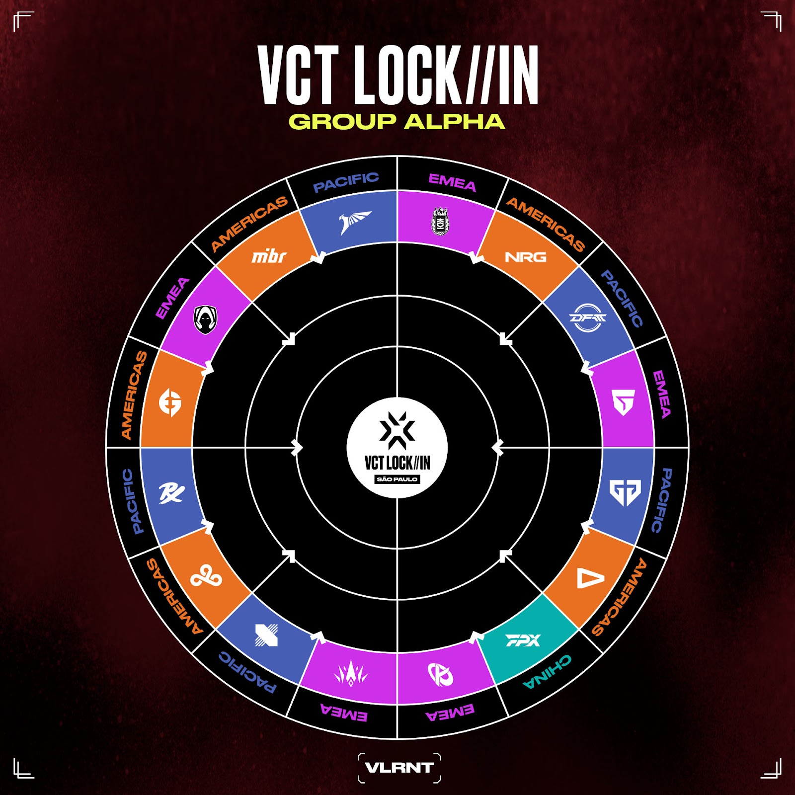 All You Need To Know About the VALORANT LOCK//IN