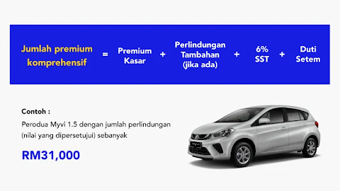 insuran untuk kereta baru