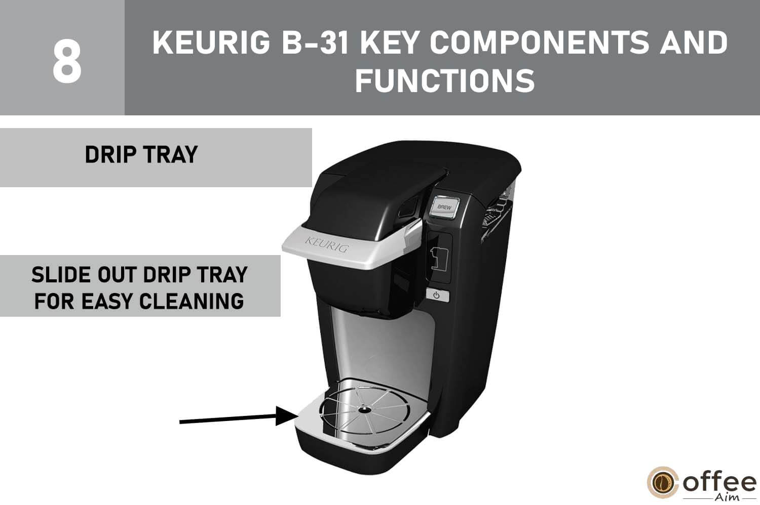 This image depicts the "Drip Tray" component of the Keurig B-31 coffee maker, providing visual reference for the "How To Use Keurig B-31" article.