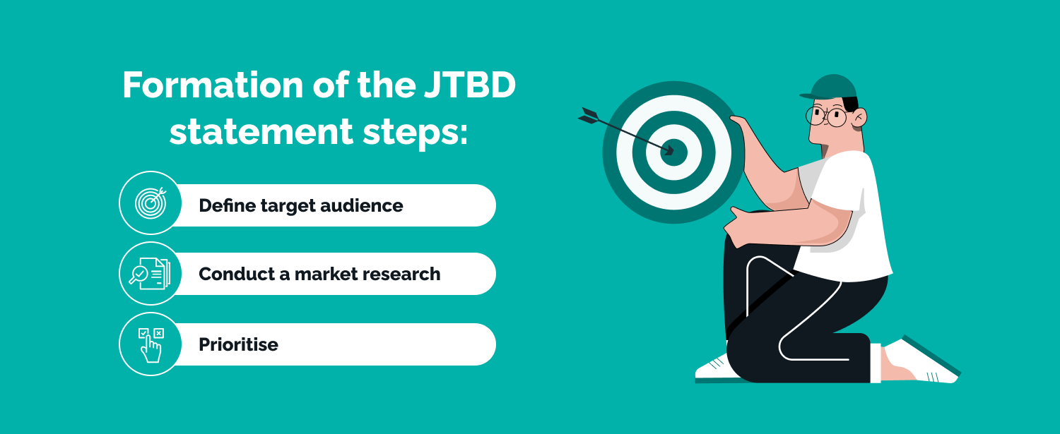 How to formate a JTBD statement