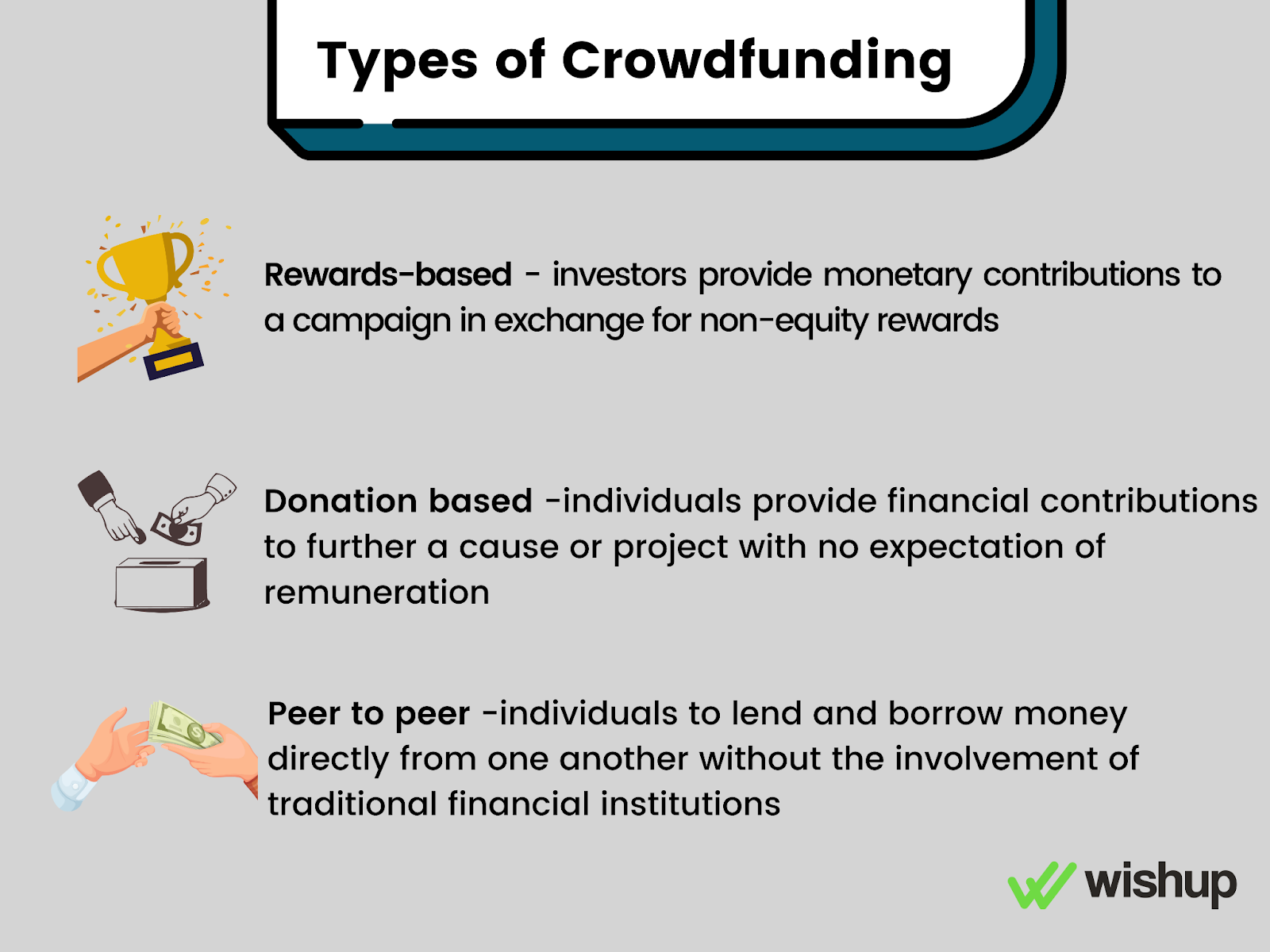 Types of crowdfunding campaigns
