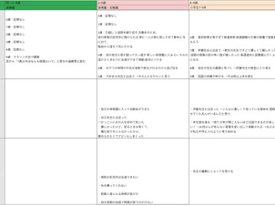 ++ 50 ++ 書き方 自分 史 テンプレート 152371