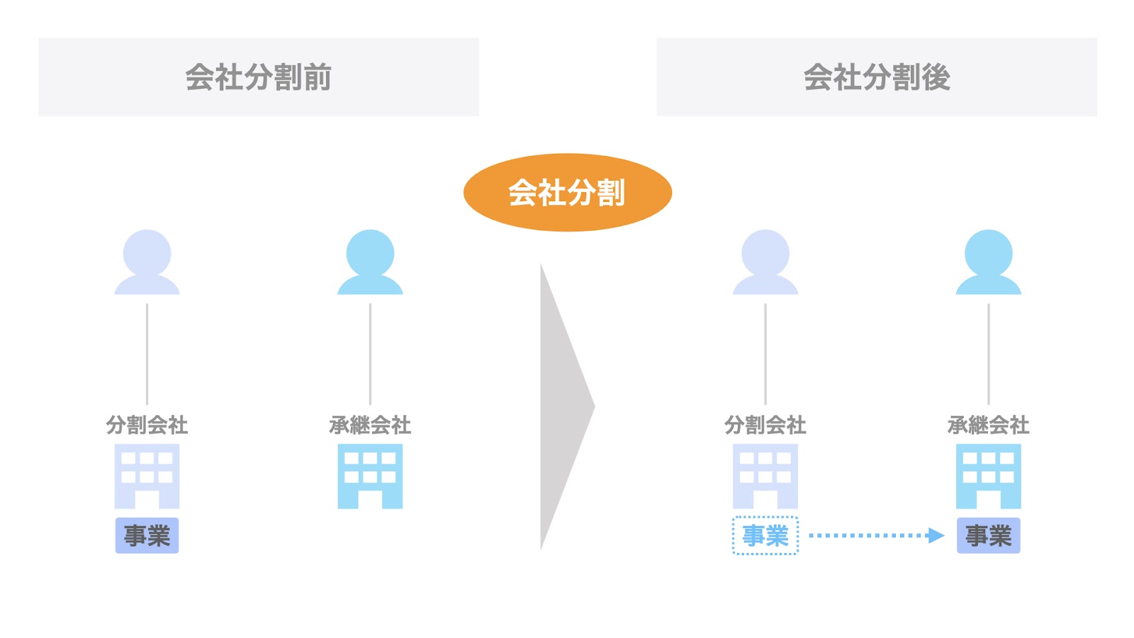 会社分割とは