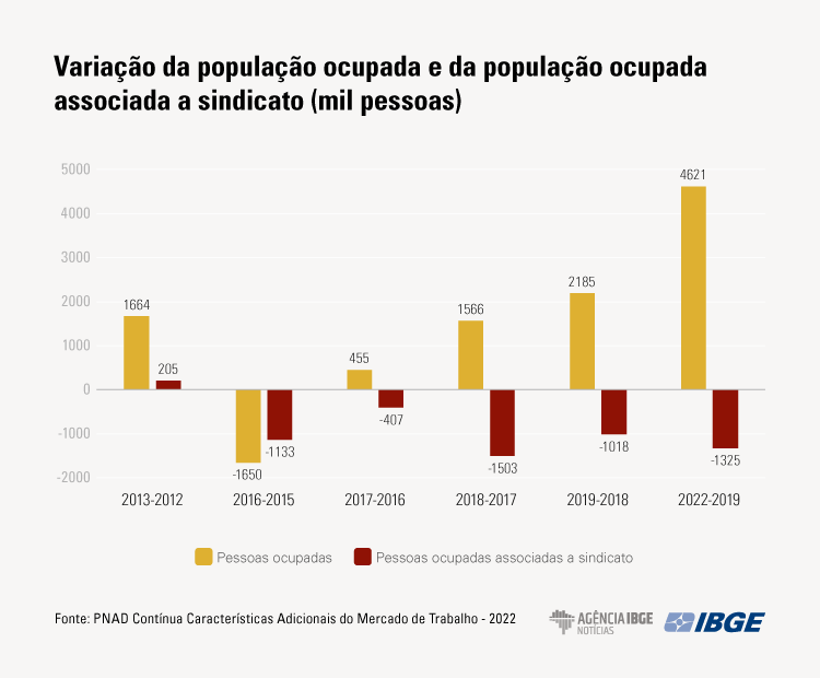 Imagem do corpo da matéria