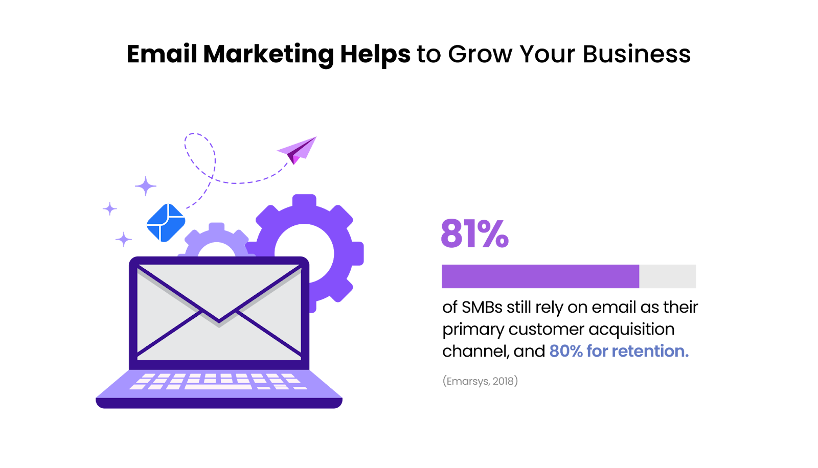 a graphic demonstrating how email marketing help businesses grow