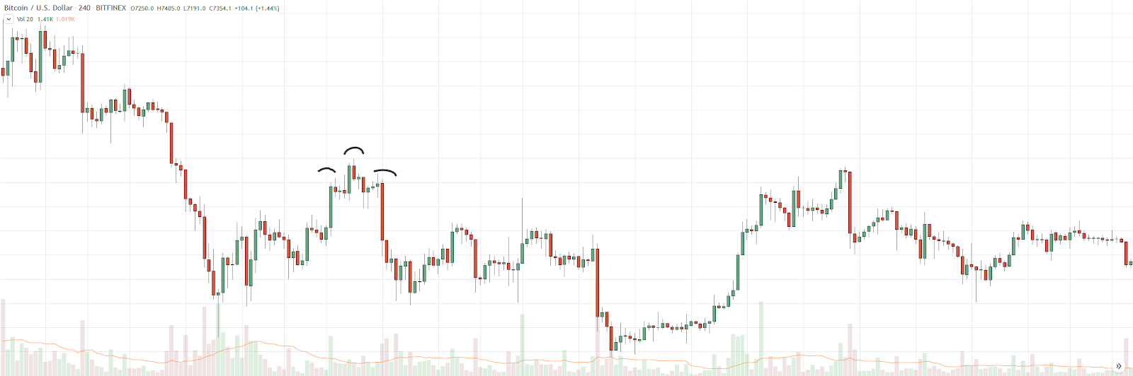 , How to trade cryptocurrency: Crypto trading basics