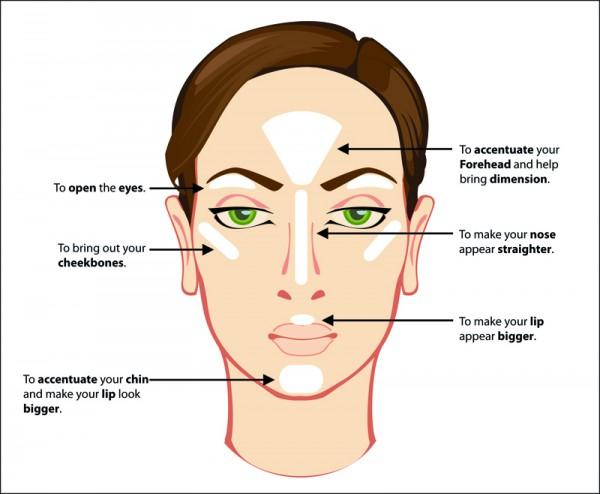 http://fazewp.fazemediainc.netdna-cdn.com/cms/wp-content/uploads/2015/06/face-highlighting-800-600x494.jpg