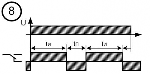 Диаграмма работы реле времени № 8