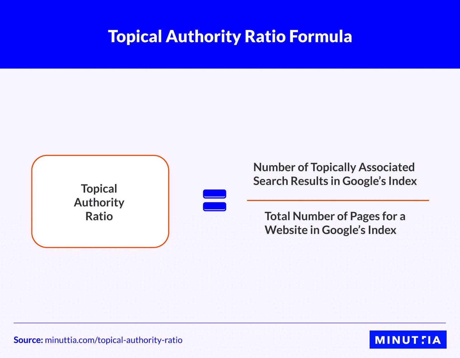 Topical authority ratio formula from Minuttia