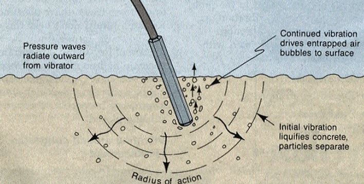 Radius of Influence of Internal Vibrator