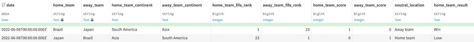 Duplicating and swapping each game, Japan - Brazil example