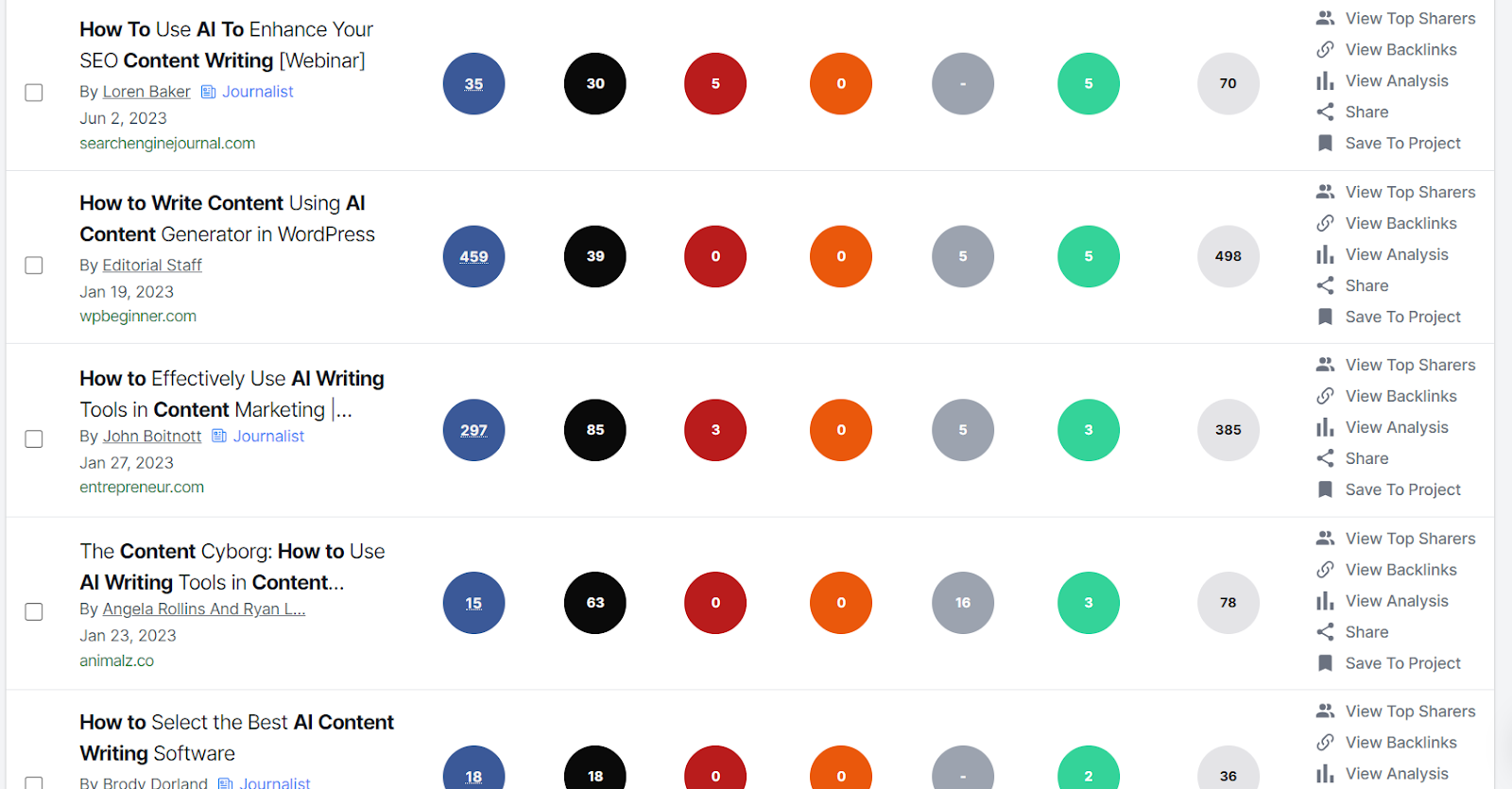 buzzsumo topic research