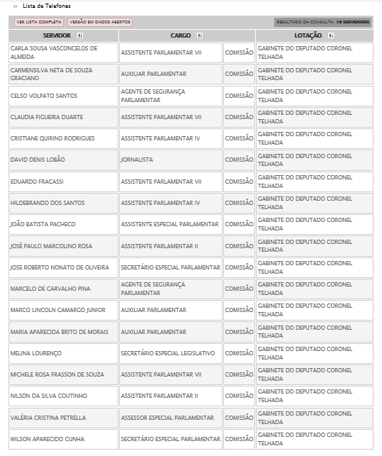 C:\Users\VPR\Downloads\Assembleia sp funcionarios\Funcionario por gabinete.png