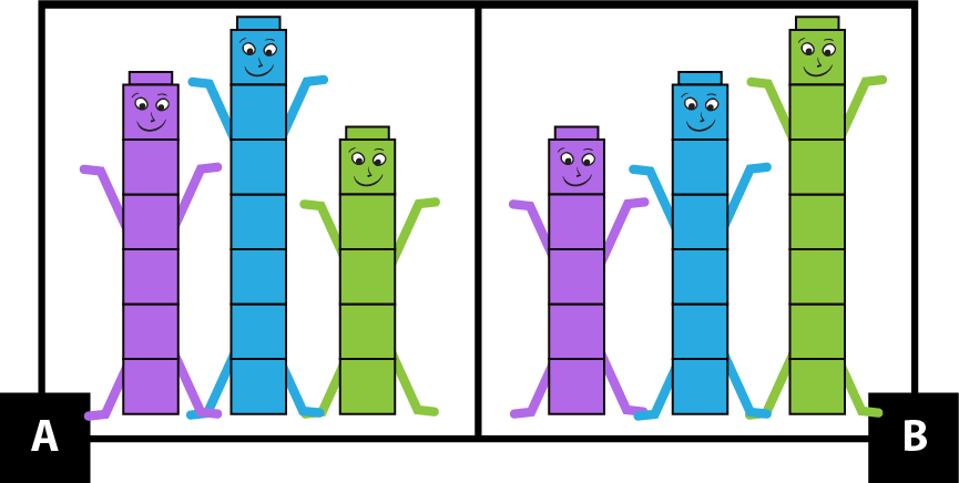 A. muestra 3 personas hechas de cubos. La primera es morada y mide 6 cubos de alto. La del centro es azul y mide 7 cubos de alto. La última es verde y mide 5 cubos de alto. B. muestra 3 personas hechas de cubos. La primera es morada y mide 5 cubos de alto. La del centro es azul y mide 6 cubos de alto. La última es verde y mide 7 cubos de alto.