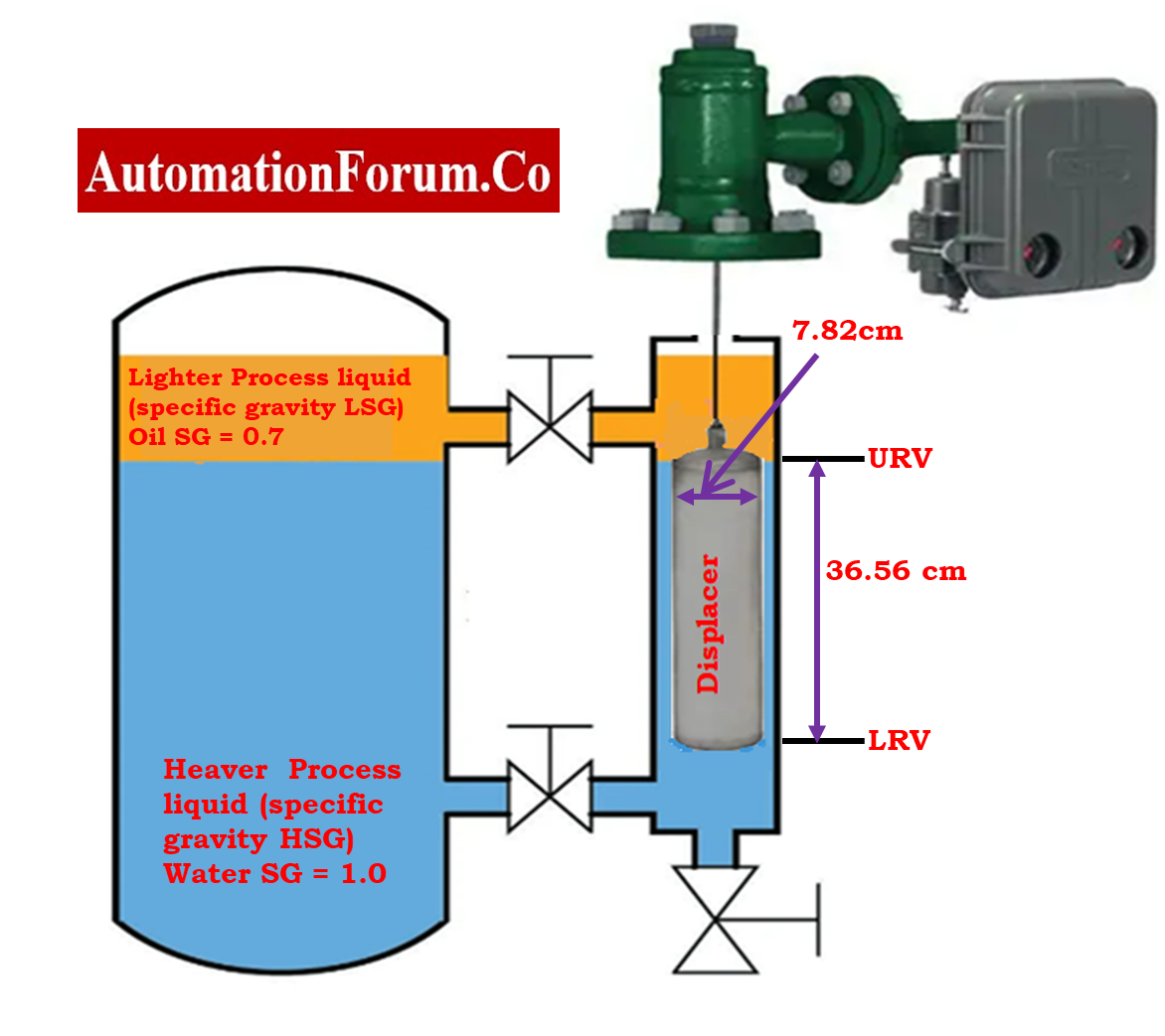 calibrate displacer type level transmitter 9