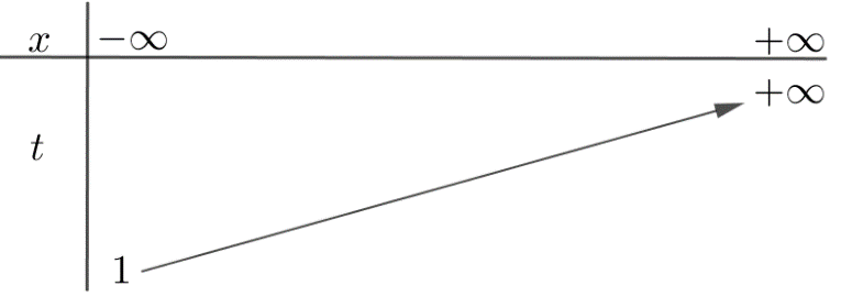 9. Cho (fleft( x right)) là hàm số bậc ba. Hàm số (f'left( x right)) có đồ thị như sau:</p> 2