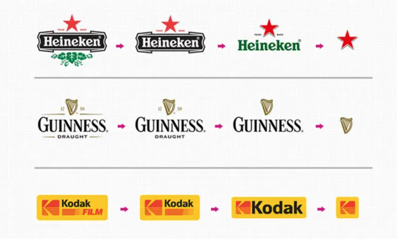 three logos for Heineken, Guinness and Kodak, with different logos for each for different applications