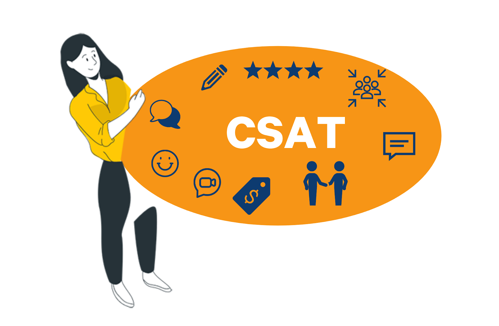 CSAT customer feedback survey question