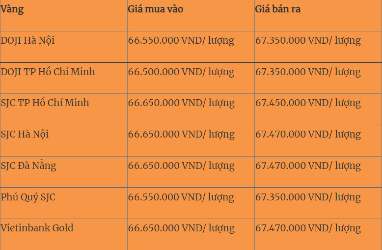 Giá vàng hôm nay 29/11 dao động nhẹ 