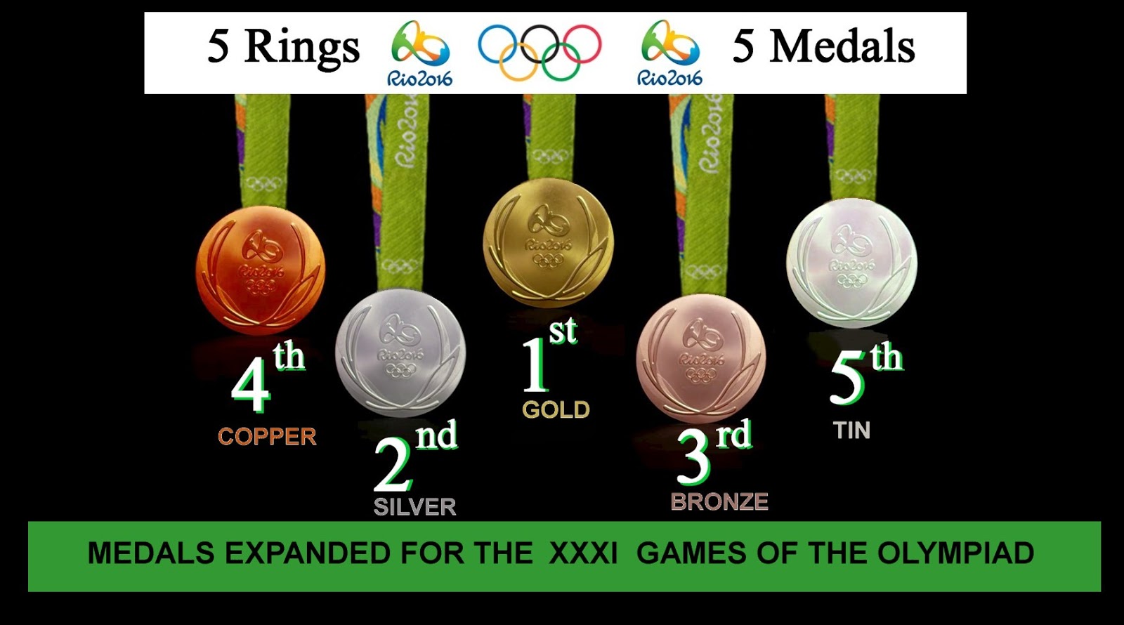 olympic%2Bmedals%2Bexpanded%2Brio%2Bolympic%2Bmedals%2Bfor%2Bfourth%2Bplace%2Band%2Bfifth%2Bplace%2Bolympic%2Brio%2Bcopper%2Bmedal%2Bfor%2B4th%2Bplace%2Bolympic%2Brio%2B2016%2Bmedal%2Bfor%2B5th%2B%2B%2Bplace%2Bthe%2Btin.jpg