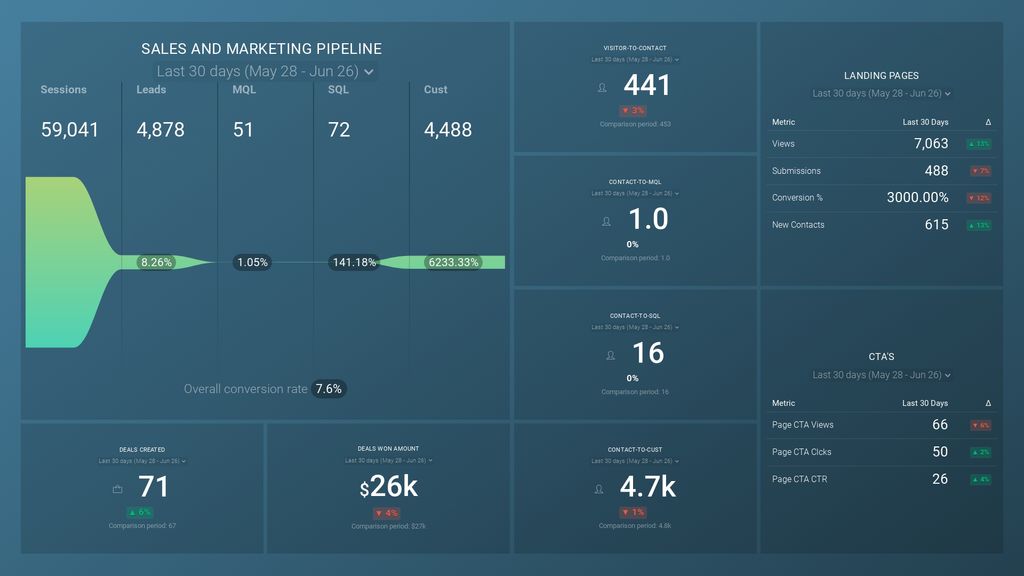 Management KPI Dashboard