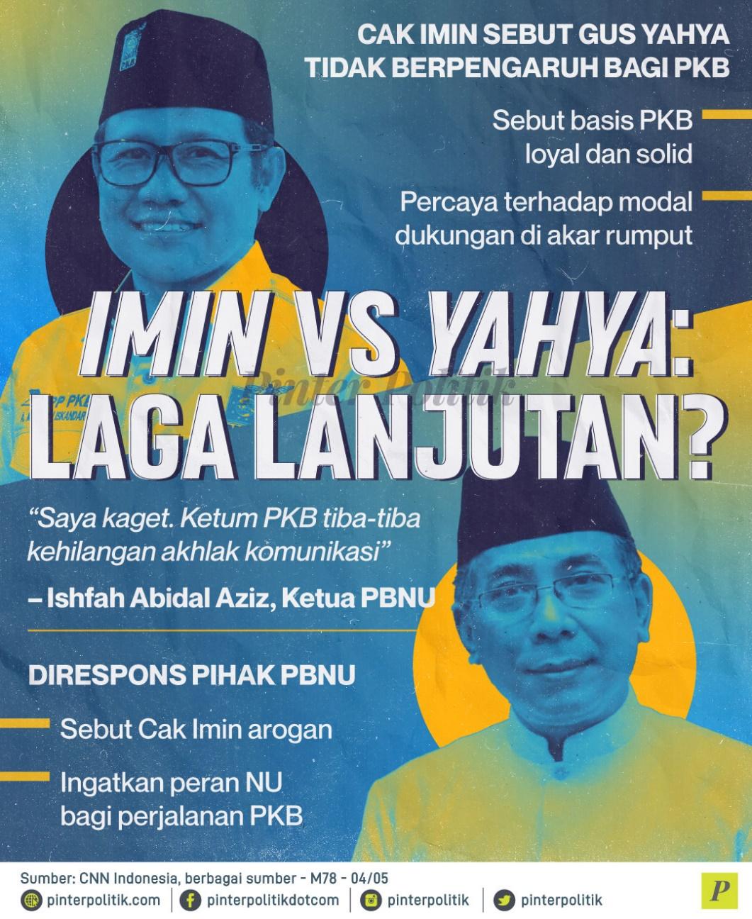 Imin vs Yahya Laga Lanjutan