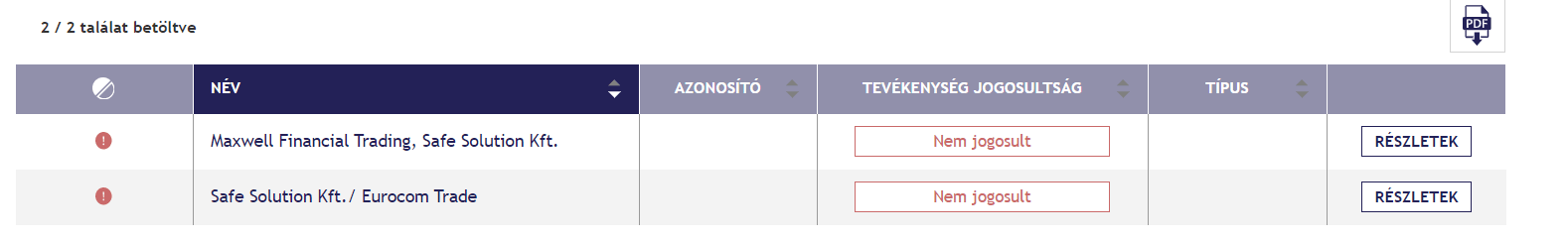 Развод или честный проект: обзор компании Investro и отзывы клиентов