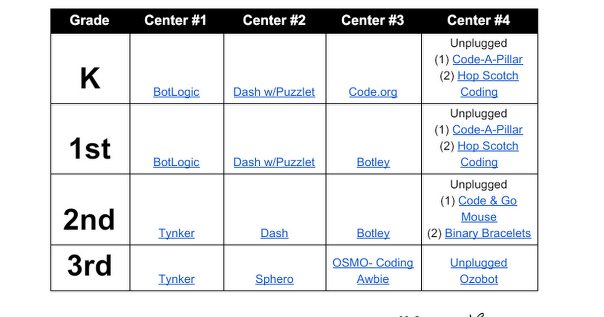 Coding Centers