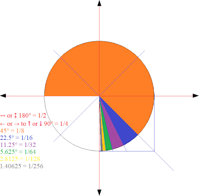 Dec 18th Math