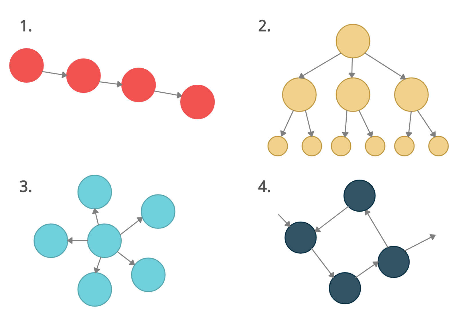 What Is A Concept Map Concept Maps Explained Gloow Blog