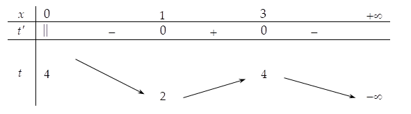 <strong></strong> Cho hàm số (fleft( x right)) có bảng biến thiên như sau:</p> <p>Số nghiệm của phương trình (fleft( {4 - sqrt {{x^3} - 6{x^2} + 9x} } right) - 3 = 0) là</p> 2