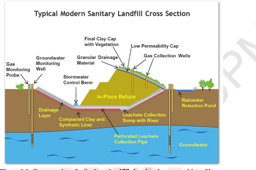 PDF] Performance of a combined system of electrolysis and granular  activated carbons for leachate treatment of Jeram sanitary landfill,  Malaysia | Semantic Scholar