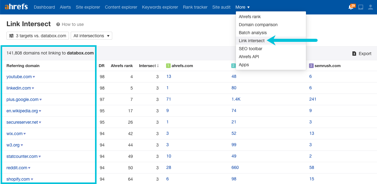 ahrefs link intersect report