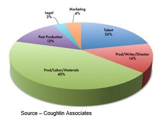 Chart, pie chart

Description automatically generated