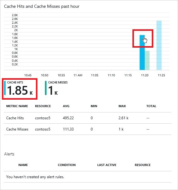 technology-etc-caching-in-azure-introduction-to-redis-cache-best