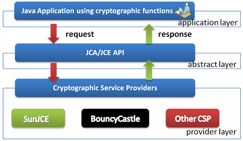 JCA_Overview.png