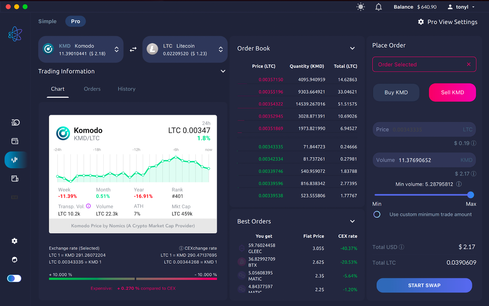 Komodo - прогресс за квартал | Июль 2022