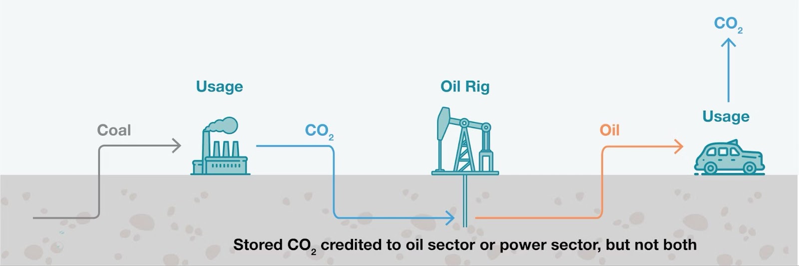 An overview of Enhanced oil recovery projects