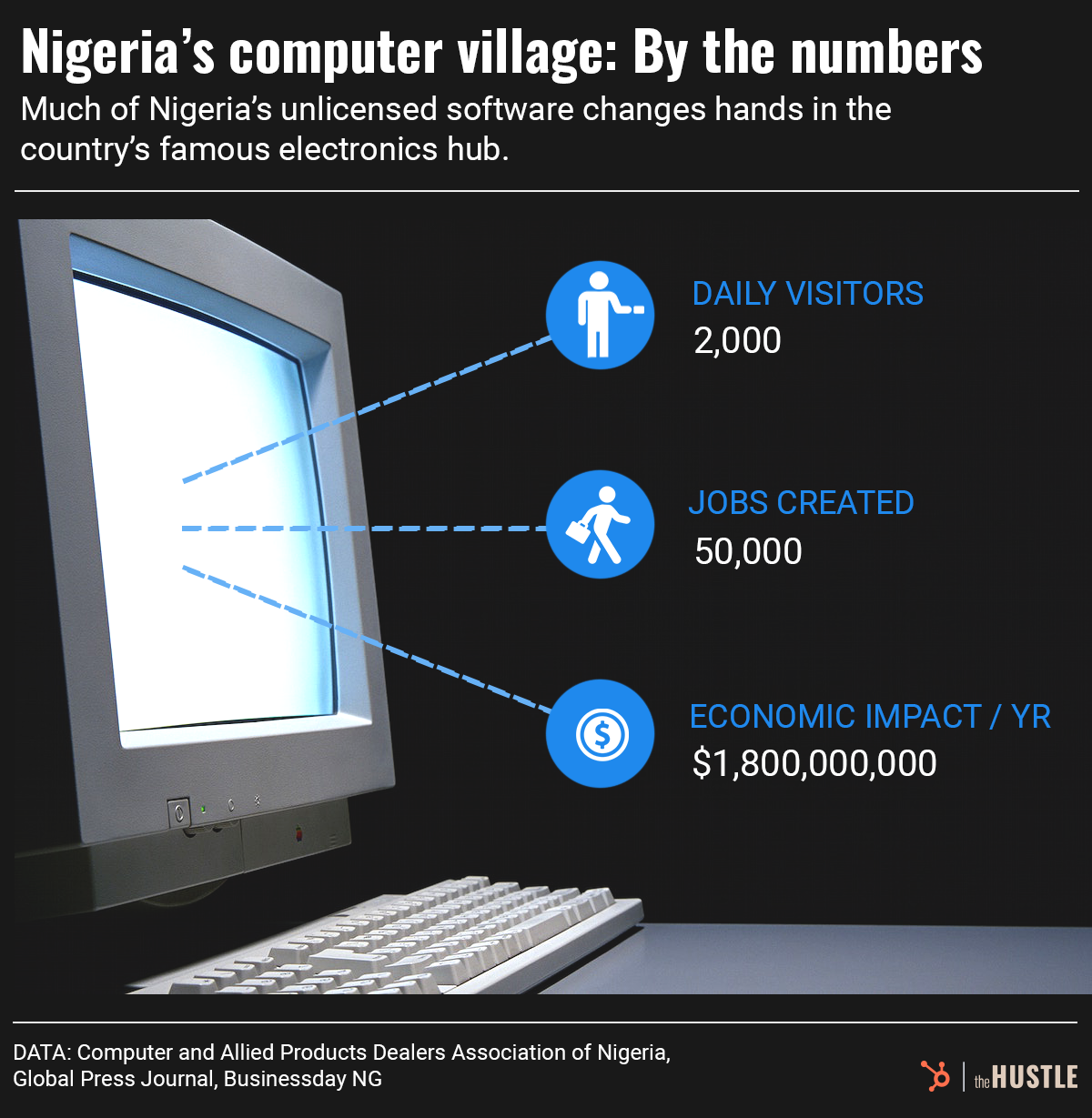 Gefälschte Software und ihre Auswirkungen auf die Sicherheit in Nigeria Bekämpfung von Softwarefälschungen
