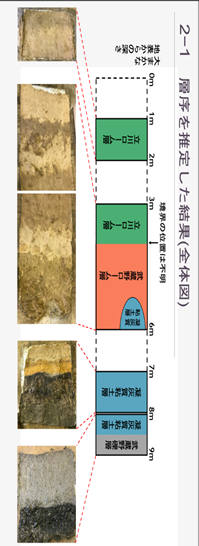 グラフ が含まれている画像

自動的に生成された説明