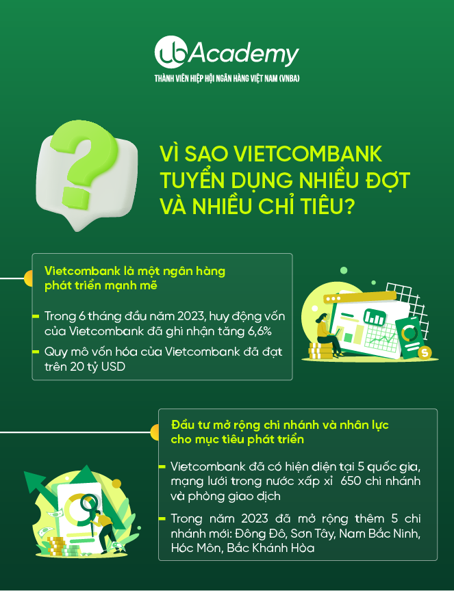 Tuyển Dụng Vietcombank 2023