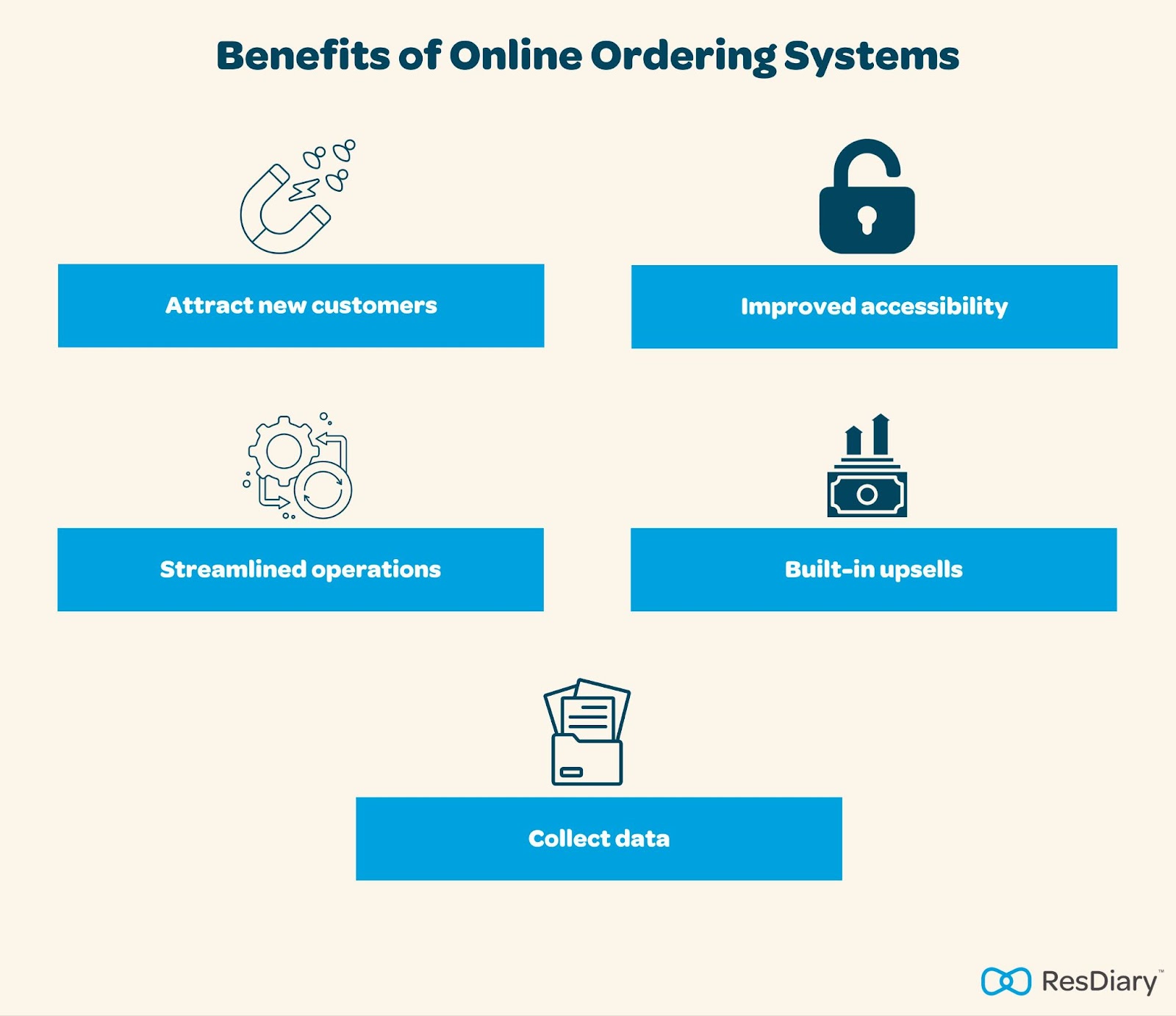 Benefits of restaurant online ordering systems