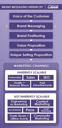 brand messaging