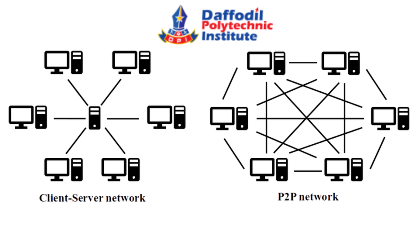 5 п сеть. Одноранговая сеть p2p. Клиенты p2p - сетей. Client Server. ISDN модель.