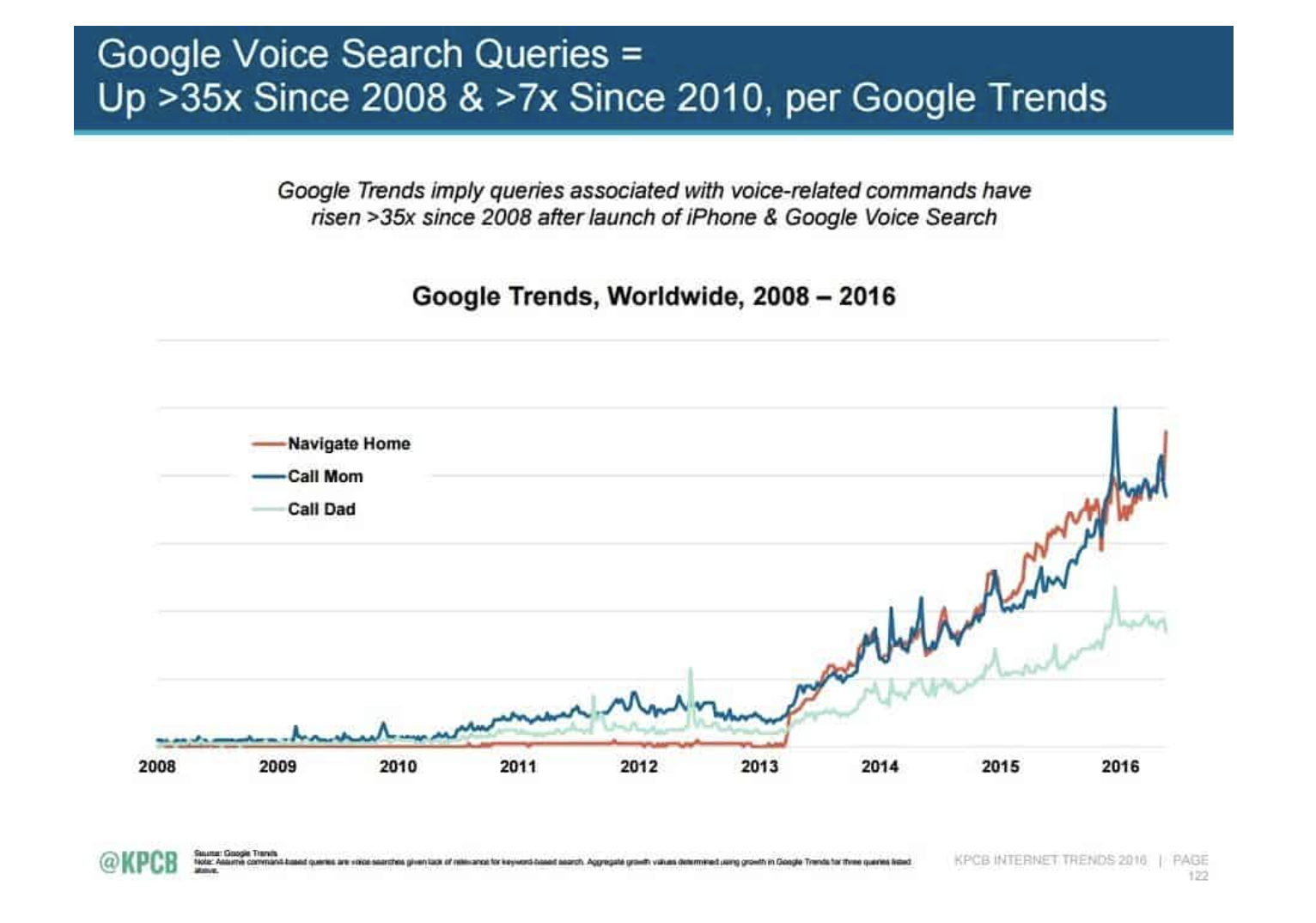 Tendances marketing 2021