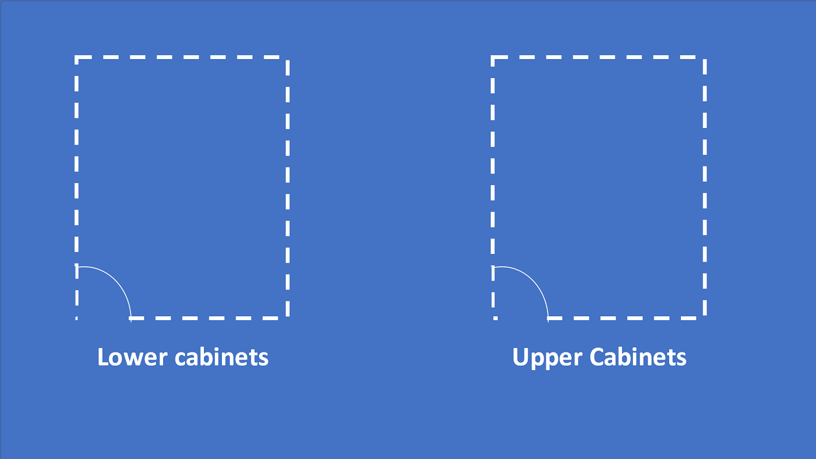 calculate linear feet for kitchen cabinets