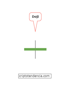 Doji candle. Free trading course to learn from scratch, Japanese candles lesson. 