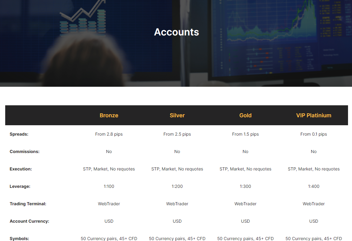 Invest Ecapitals accounts